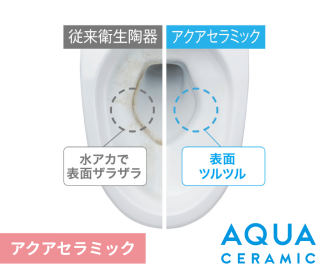 アクアセラミック
