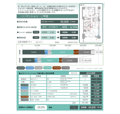 光熱費削減シミュレーション